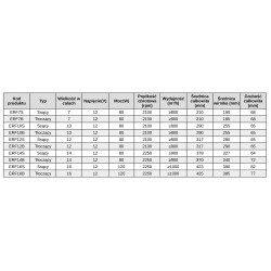 Wentylator 14" 35cm tłoczący