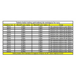 Bandaż tytanowy THERMAFLECT 3mm 10m TW